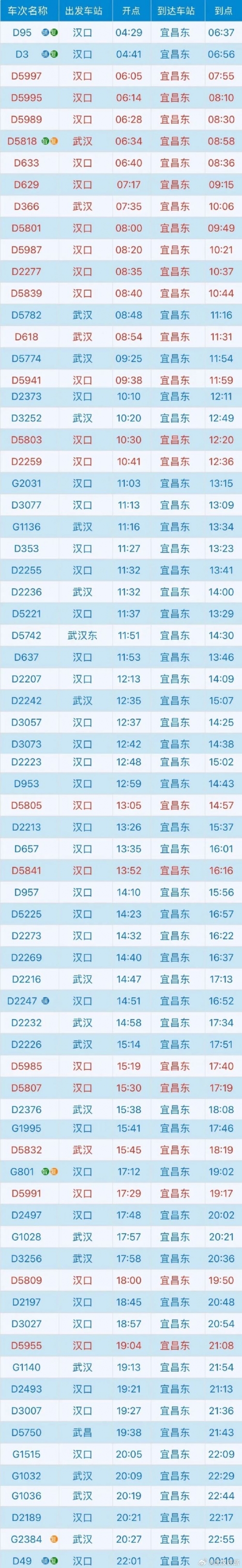 高铁时刻表及票价查询-第2张图片