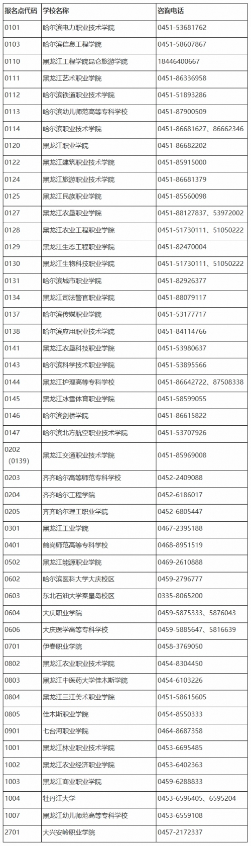 黑龙江专升本分数线2025黑龙江专升本分数线解析-第1张图片