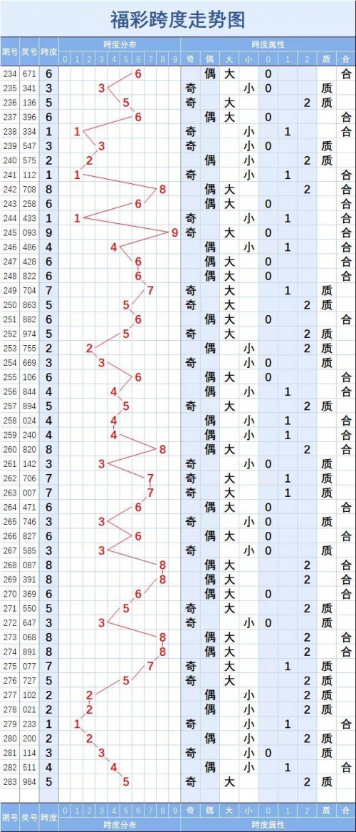 3D走势图(带专业版)!3D走势图专业版，深度解析市场趋势