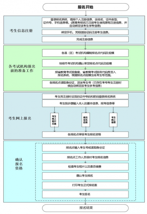广东志愿填报系统入口介绍