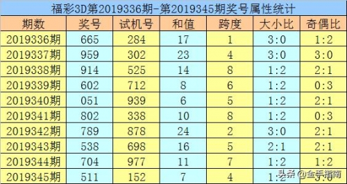 澳门码黄大仙资料大全-第2张图片