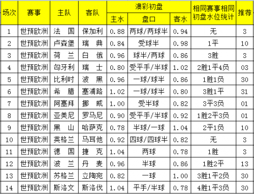 管家婆两组三中三-第1张图片