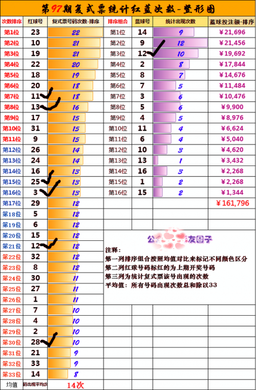 管家婆两组三中三-第2张图片