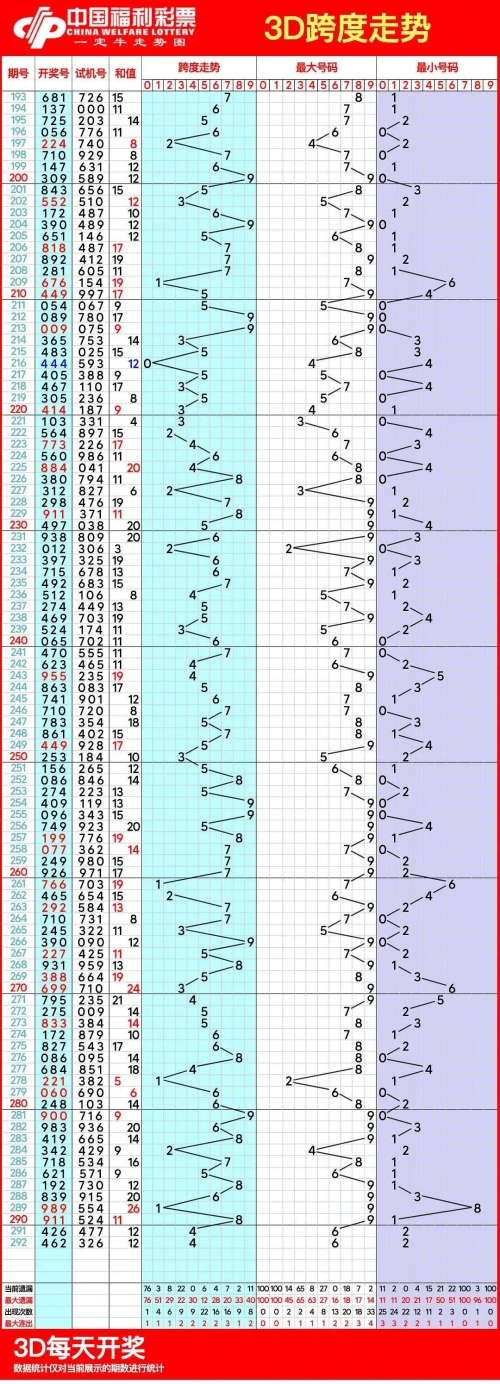 3d连线走势图专业版3D连线走势图专业版，深度解析与实战应用