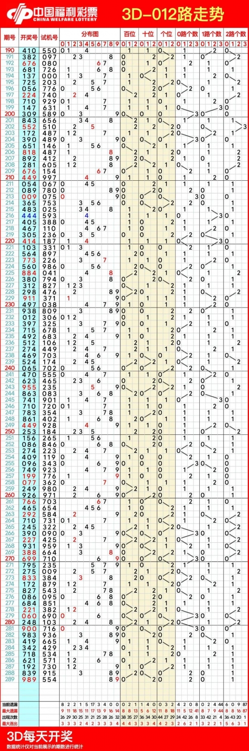 3D开奖走势图结果3D开奖走势图结果揭晓-第3张图片