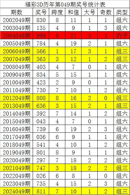 彩票免费预测，揭秘彩票预测的神秘力量-第2张图片