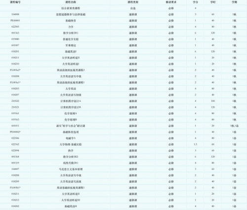 2024新奥开奖结果查询-第2张图片