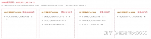 双色球最准确预测专家双色球最准确预测专家文章-第3张图片