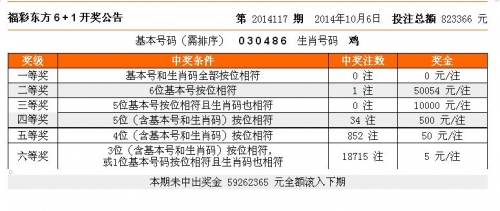 新彩六开奖结果资料查询表-第2张图片