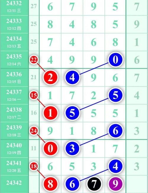 七星彩论坛图规最精准七星彩论坛图规
