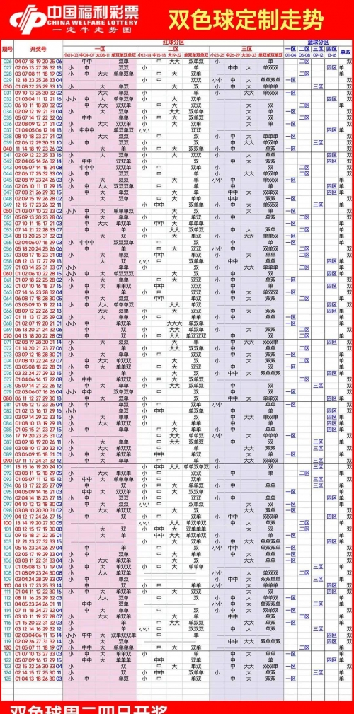 双色球走势图带坐标连线双色球走势图带坐标分析-第2张图片