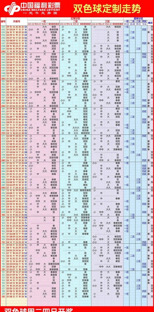双色球走势图带坐标连线双色球走势图带坐标分析