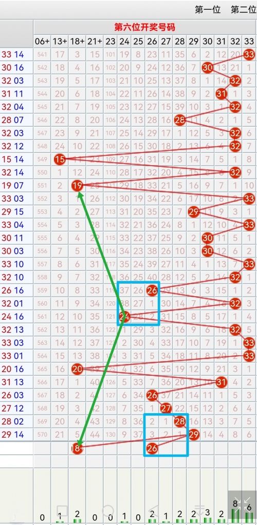 易经预测双色球-第3张图片