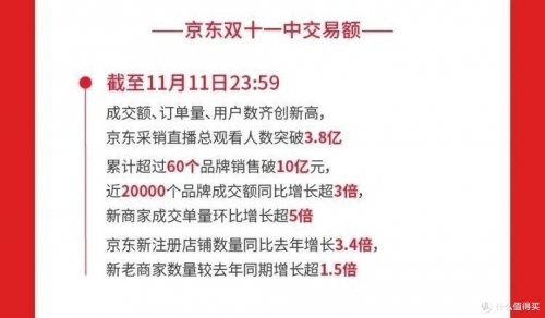 2019双十一天猫成交额2019双十一天猫成交额盛况揭晓-第1张图片