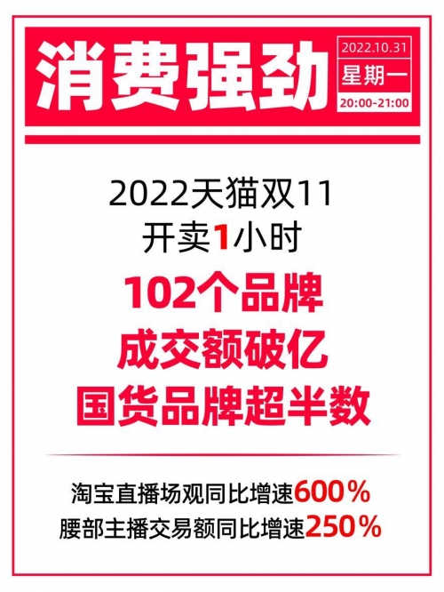2019双十一天猫成交额2019双十一天猫成交额盛况揭晓-第2张图片