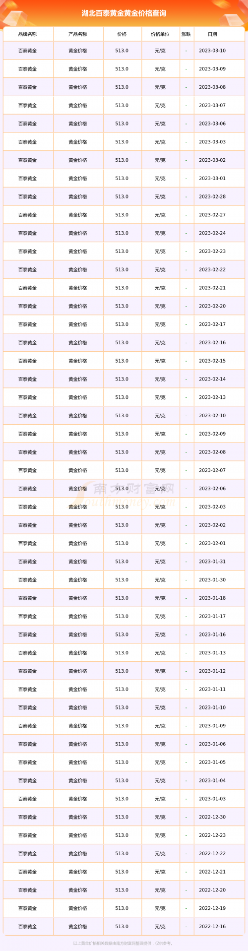 黄金网站有哪些黄金网站大全免费2023动画版