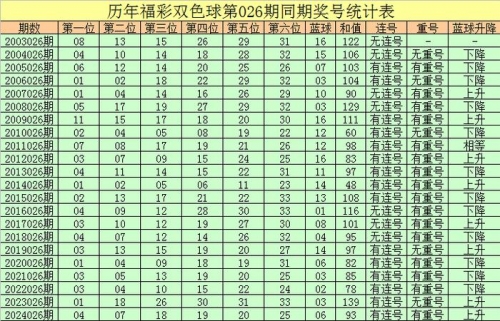 双色球专家杀号100%精准双色球专家杀号揭秘-第2张图片