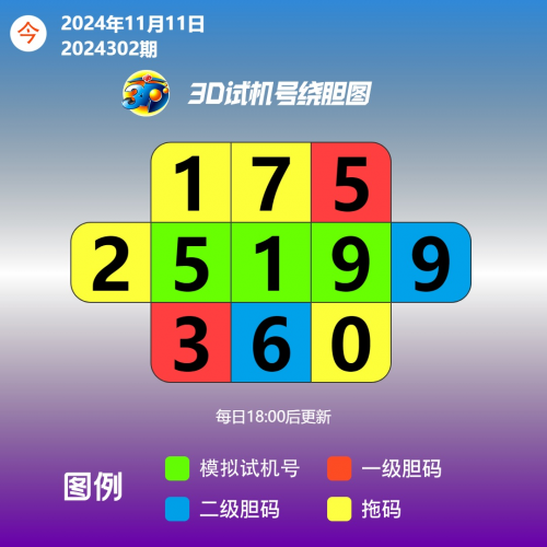 今天3d开机号和试机号多少?第169期试机号今天3D开机号和试机号揭晓-第1张图片