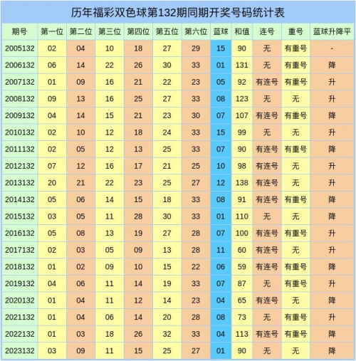 双色球预测大师