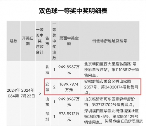 最新双色球开奖号码公布双色球开奖号码公布-第2张图片