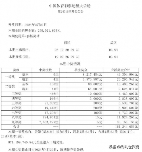 大乐透最新开奖日期大乐透最新开奖日期揭晓-第3张图片
