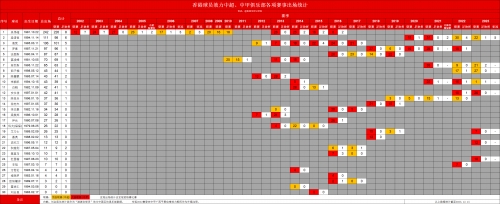 香港最近15期开奖记录香港最近15期开奖记录分析-第2张图片