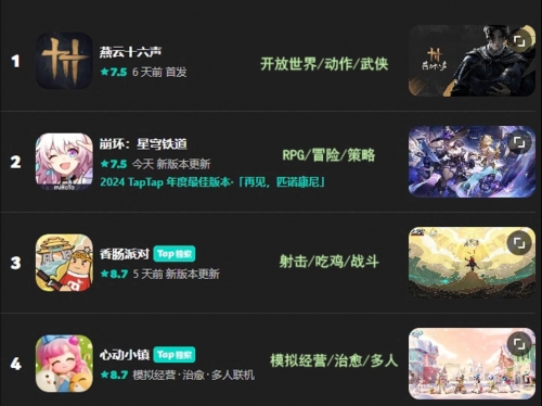 2012网游人气排行榜前十名2012网游人气排行榜揭晓