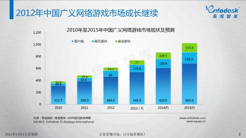 2012网游人气排行榜前十名2012网游人气排行榜揭晓-第2张图片