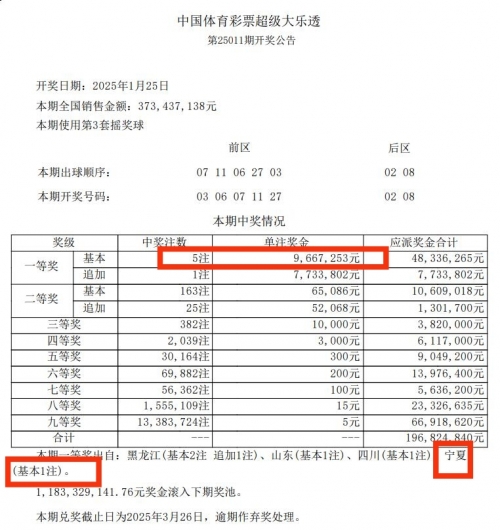 大乐透中奖规则表说明
