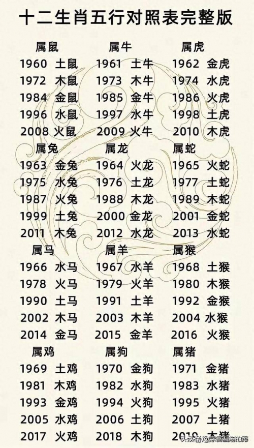 12生肖排列顺序表十二生肖排列顺序表