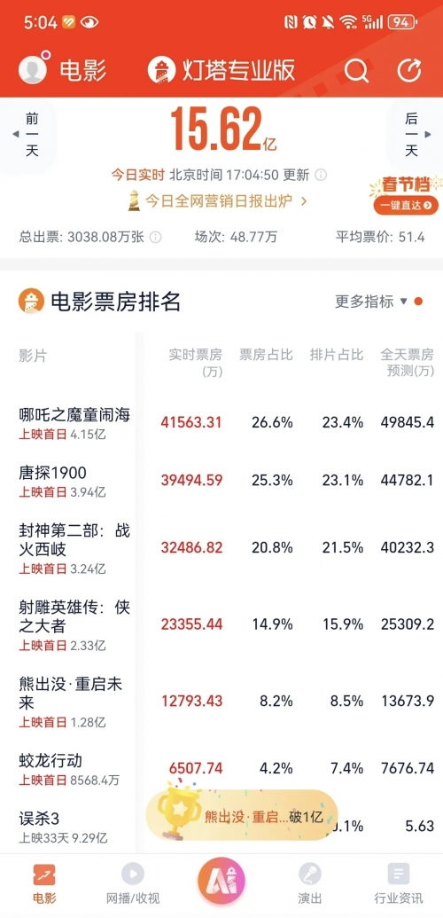 狄仁杰之四大天王票房多少狄仁杰之四大天王票房盛况-第2张图片