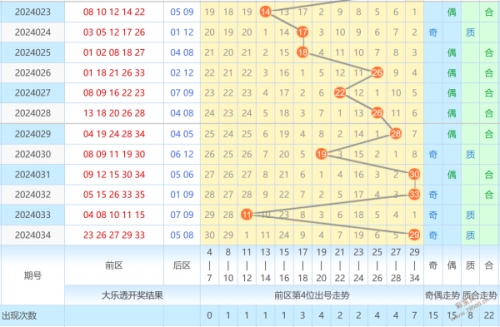 大乐透走势开奖结果大乐透走势开奖结果分析