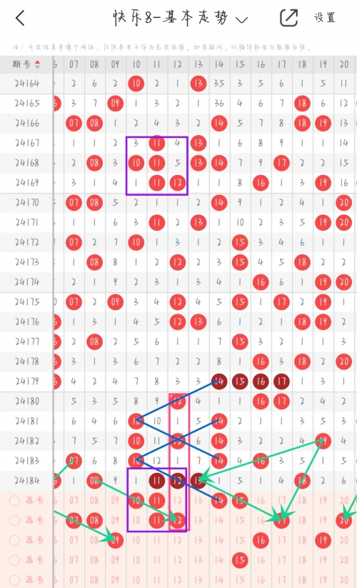 今天的快乐8开奖结果今天的快乐8走势图分析