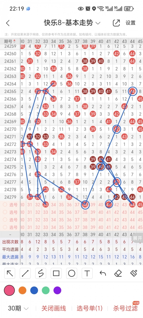 今天的快乐8开奖结果今天的快乐8走势图分析-第3张图片
