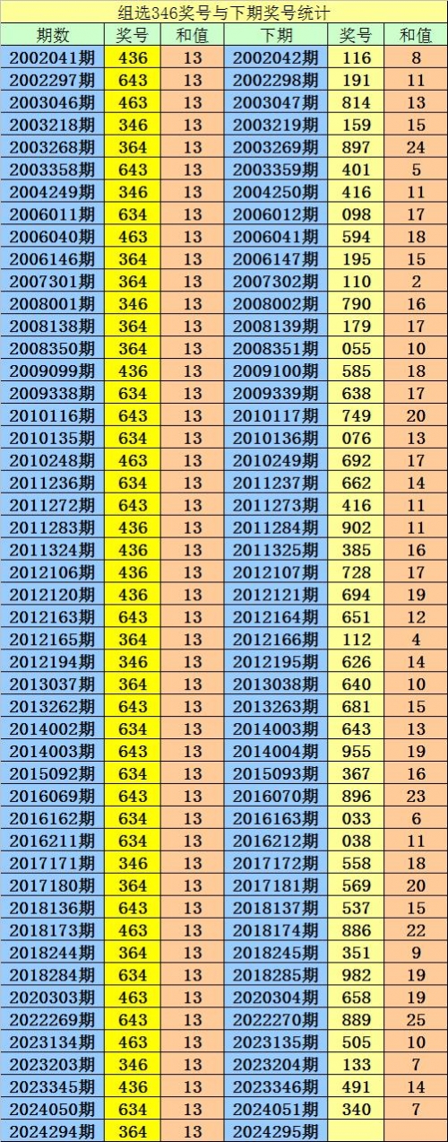 福彩3d开机号试机号揭秘-第2张图片