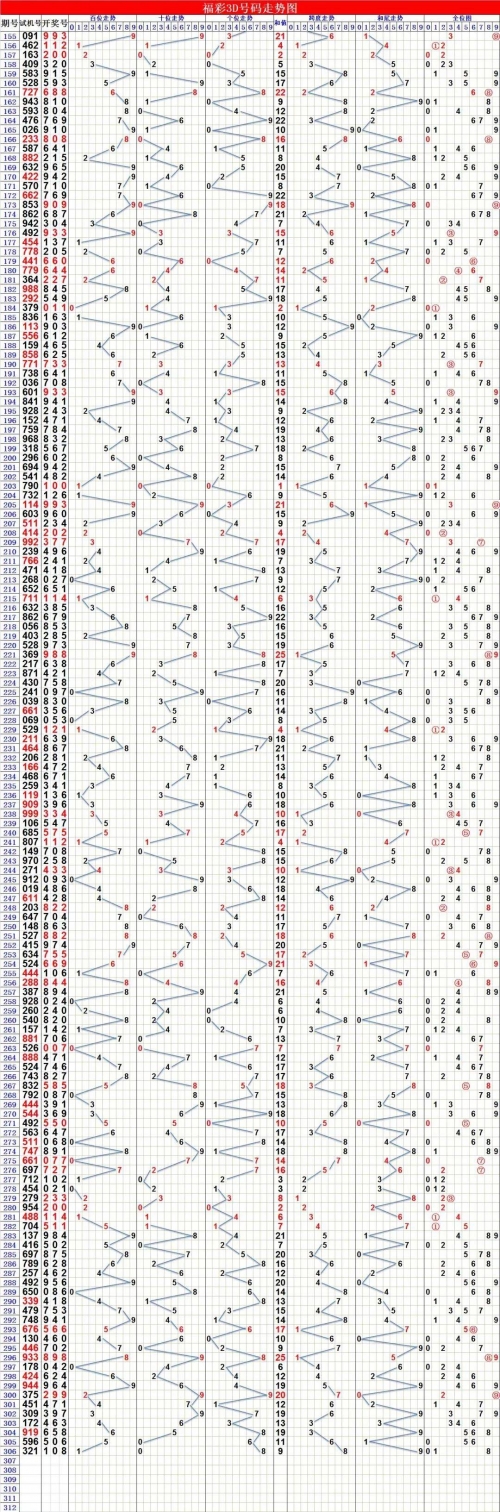 排列三走势带连线专业版排列三走势带连线专业版
