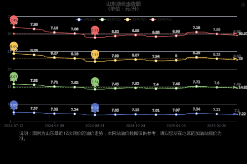 山东11选五开奖结果查询山东11选五开奖结果查询