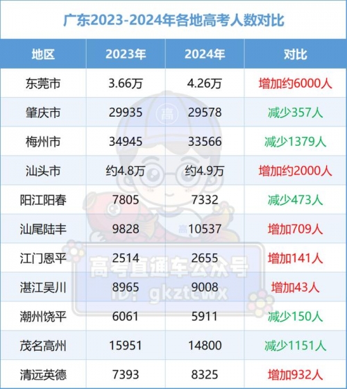 广东11选五开奖结果图一定牛广东11选五开奖结果图一定牛