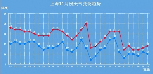 山东十一选五开奖走势图山东十一选五开奖走势图分析