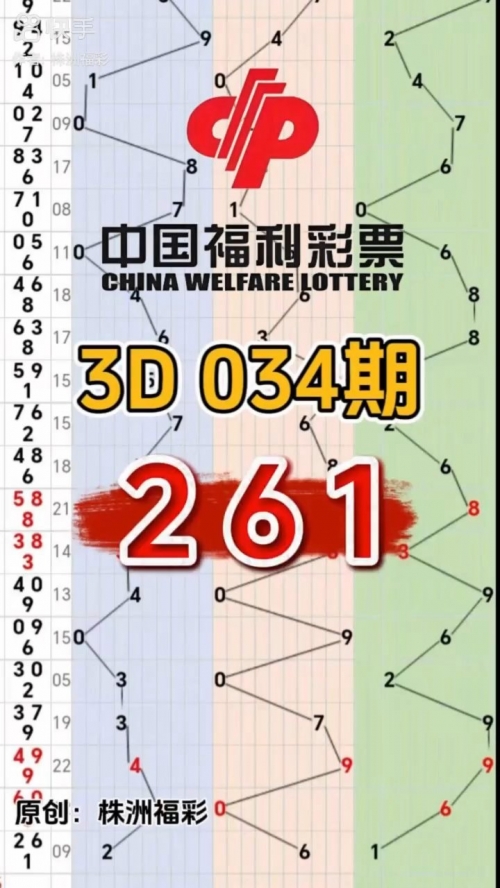 今日3d开奖号码查询结果今日3D开奖号揭晓-第3张图片