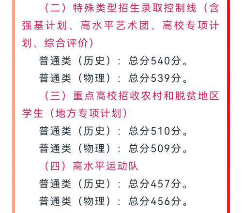 2020年高考分数线下降了多少2020年高考分数线下降，机遇与挑战并存