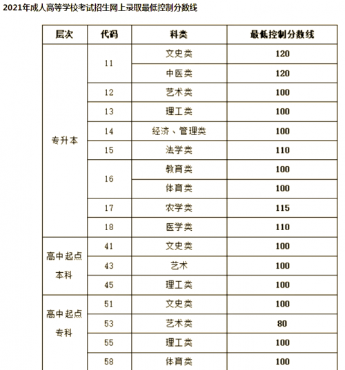 2020年高考分数线下降了多少2020年高考分数线下降，机遇与挑战并存-第2张图片