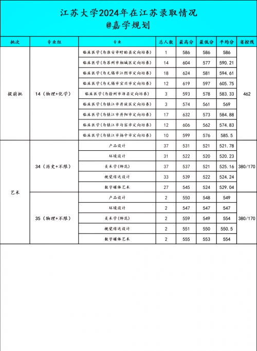 江苏高考分数线2019江苏高考分数线2019，分析与展望-第1张图片