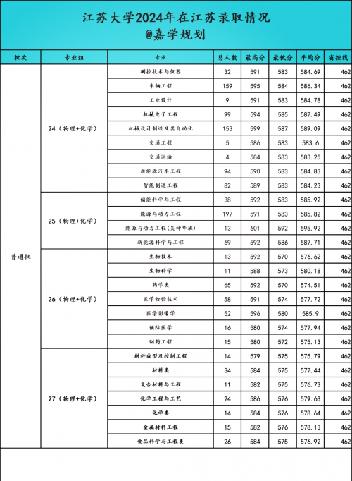 江苏高考分数线2019江苏高考分数线2019，分析与展望-第2张图片