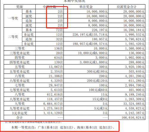 广东11选五开奖结果查一定牛一广东11选五开奖结果图一定牛