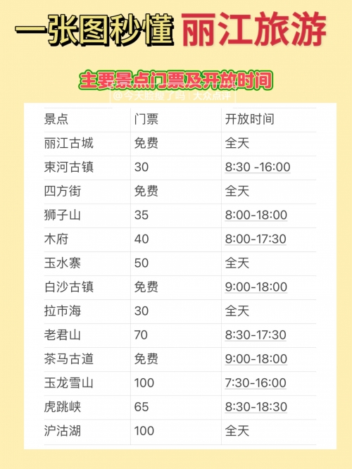 大理到丽江的距离-第1张图片