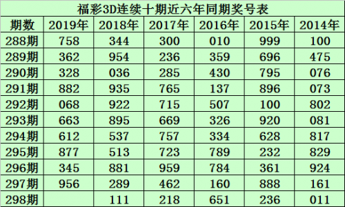福彩3d走势图新浪老版福彩3D走势图新浪文章-第3张图片