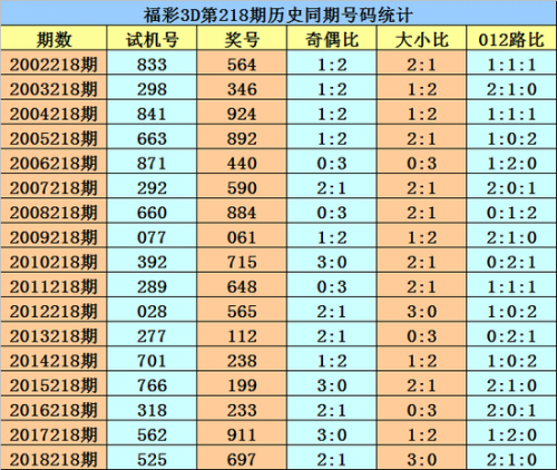福彩3d走势图新浪老版福彩3D走势图新浪文章-第2张图片