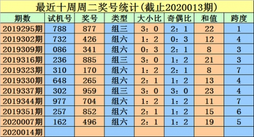 福彩3d走势图新浪老版福彩3D走势图新浪文章-第1张图片