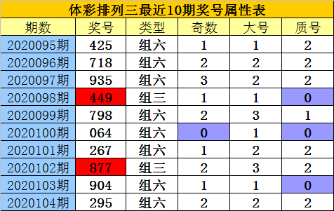 排列三综合版(走势图)新浪网排列三综合版走势图分析-第1张图片